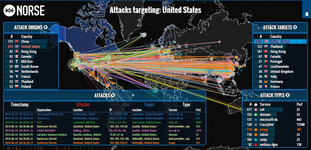 Real-Time Cyber Threat Map Memo